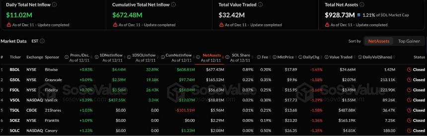 山寨币 ETF 全面开闸:数据透视、机遇与风险解析