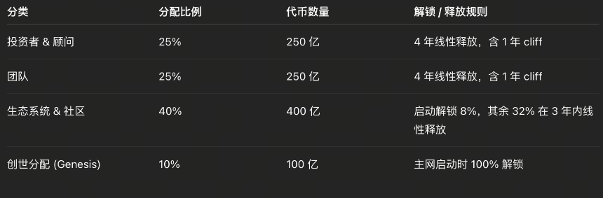 StableChain 深度解析:USDT 原生支付链的愿景、技术架构与生态版图