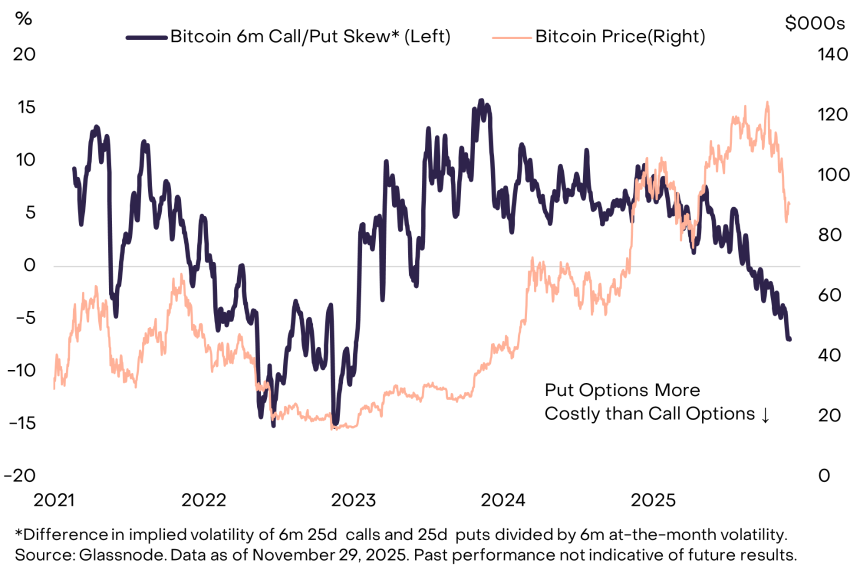 2025 年 11 月:真正的 HODL 需要什么?