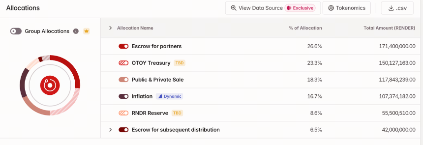 RENDER 代币分配结构