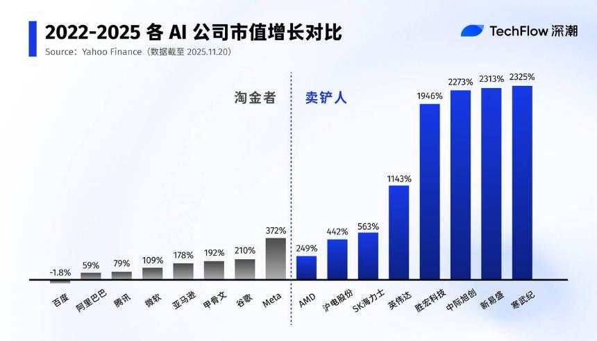 从英伟达到币安,卖铲才是最强商业模式