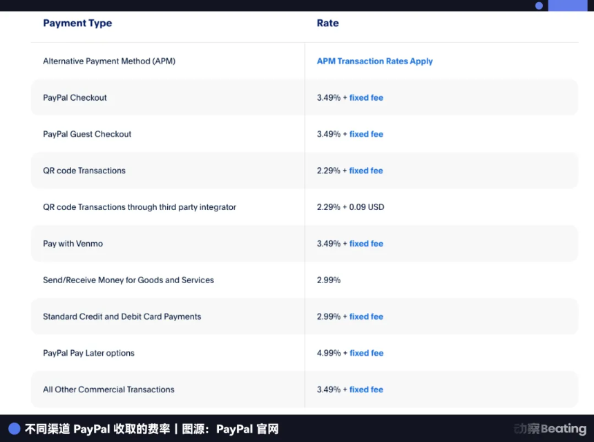 一边卖资产，一边抢银行牌照，PayPal 到底在急什么？