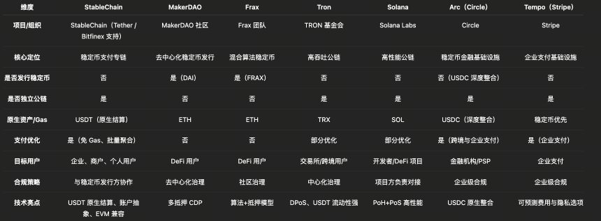 StableChain 深度解析:USDT 原生支付链的愿景、技术架构与生态版图