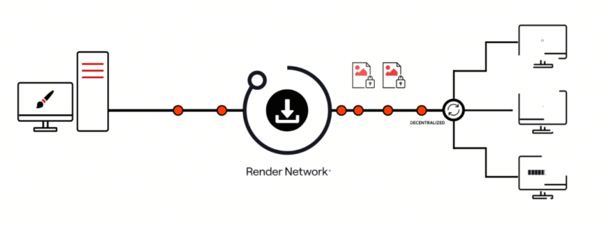 Render 渲染任务的提交与拆分机制