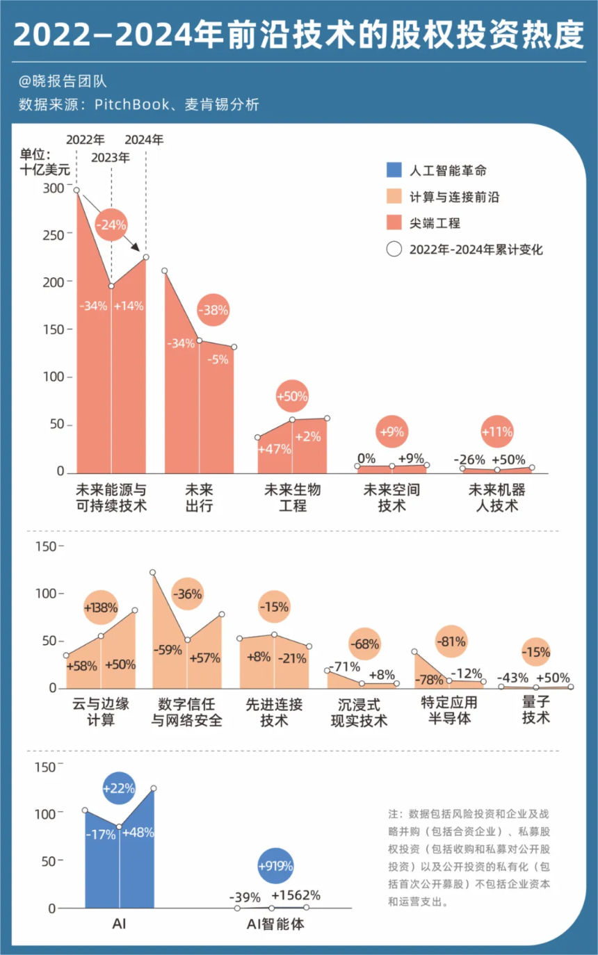 麦肯锡重磅报告:定义未来五年的13项前沿技术