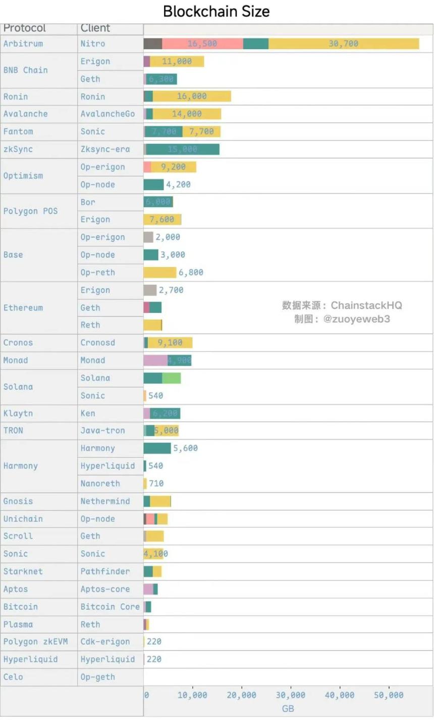 财富效应消失后,去中心化的神话或悲歌