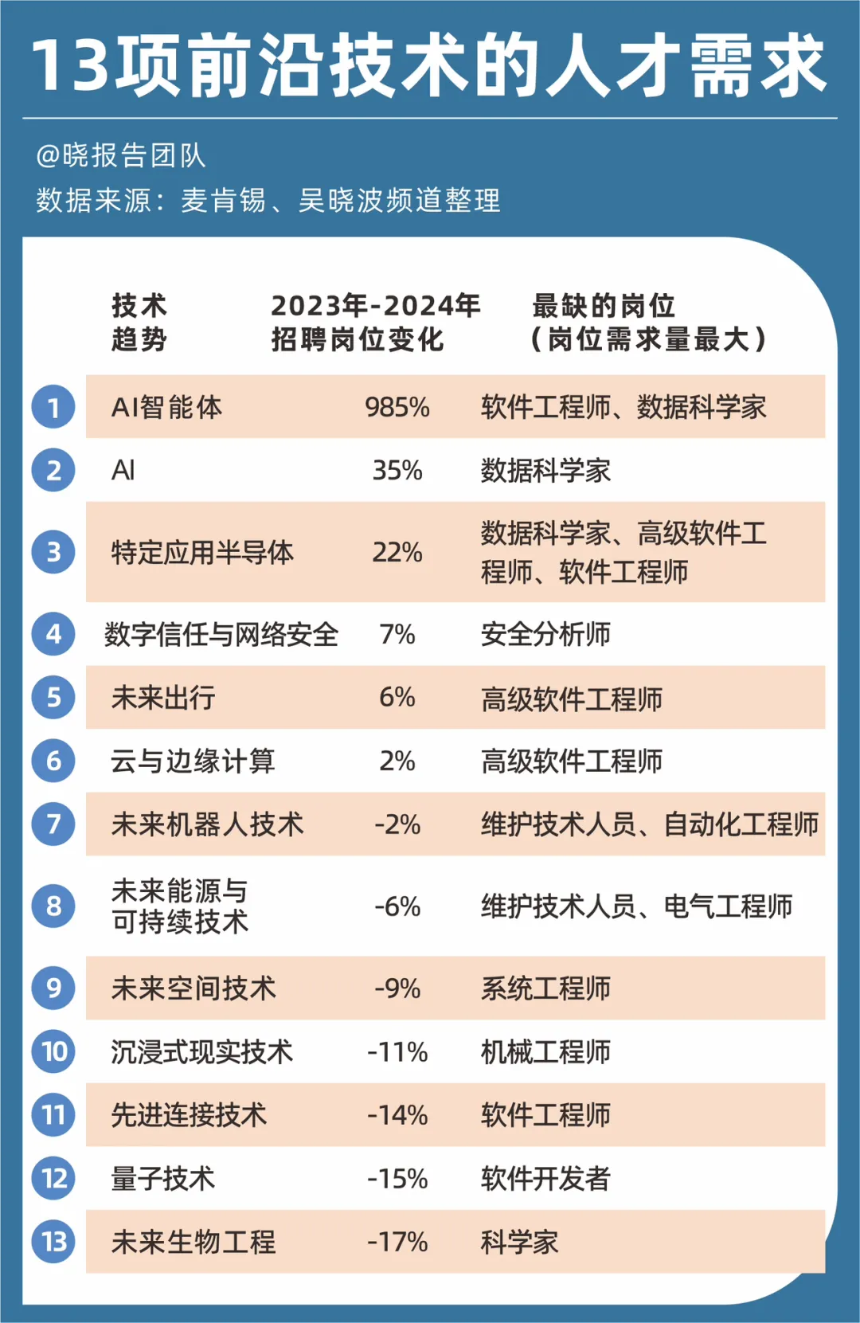 麦肯锡重磅报告:定义未来五年的13项前沿技术