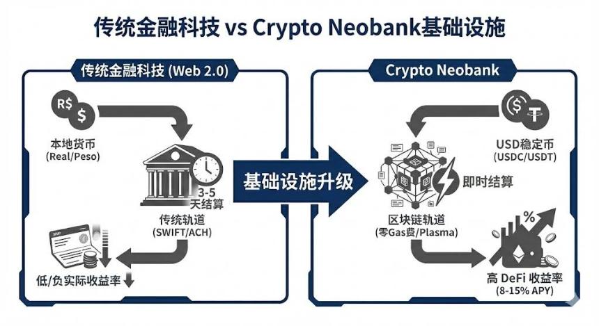 拉美稳定币市场进化:从生存到增长