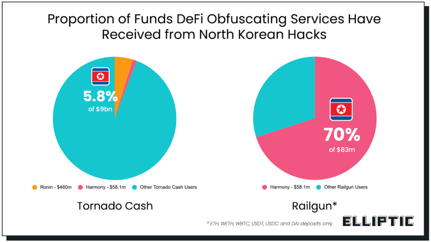 泡菜溢价 VS 国家黑客,Upbit 数次被盗后的朝韩暗战