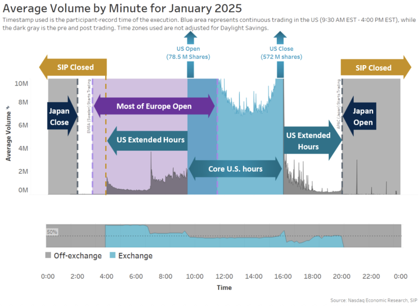 Price Discovery Onchain
