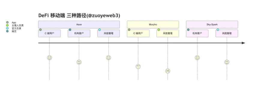 Mobile First:银行作为 Crypto 产品之路