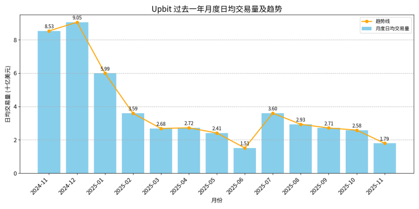 韩国加密场研究报告，市场重启与下一轮增长周期