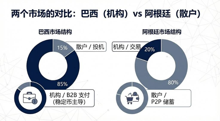 拉美稳定币市场进化:从生存到增长
