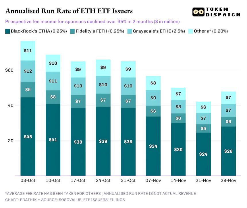 加密 ETF 资金大撤退：贝莱德们的“印钞机”也失灵了吗？