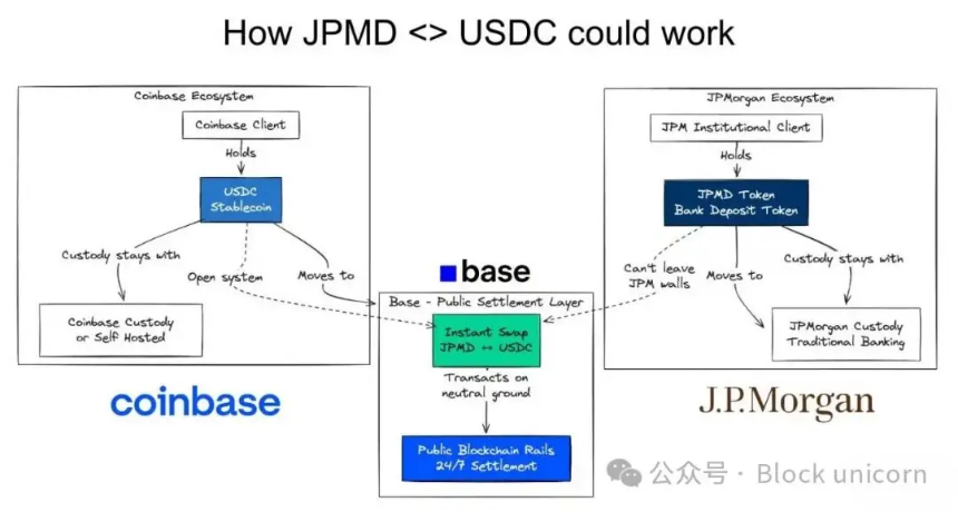代币化存款与稳定币的未来：不是取代，而是融合