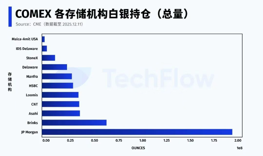 白银危机,当纸面体系开始失灵 白银危机,当纸面体系开始失灵 100% 开启屏幕阅读器支持要启用屏幕阅读器支持,请按⌘+Option+Z。要了解键盘快捷键,请按⌘斜杠。已隐藏横幅