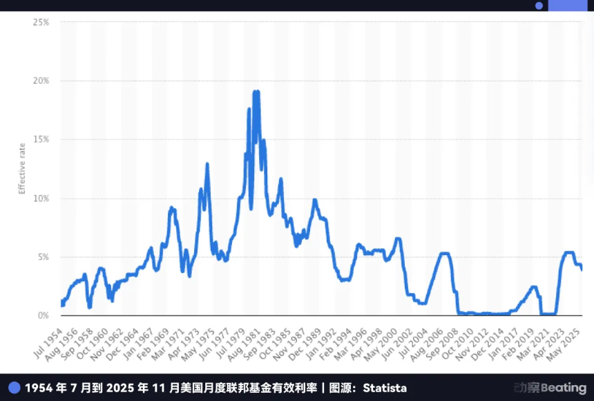 一边卖资产，一边抢银行牌照，PayPal 到底在急什么？