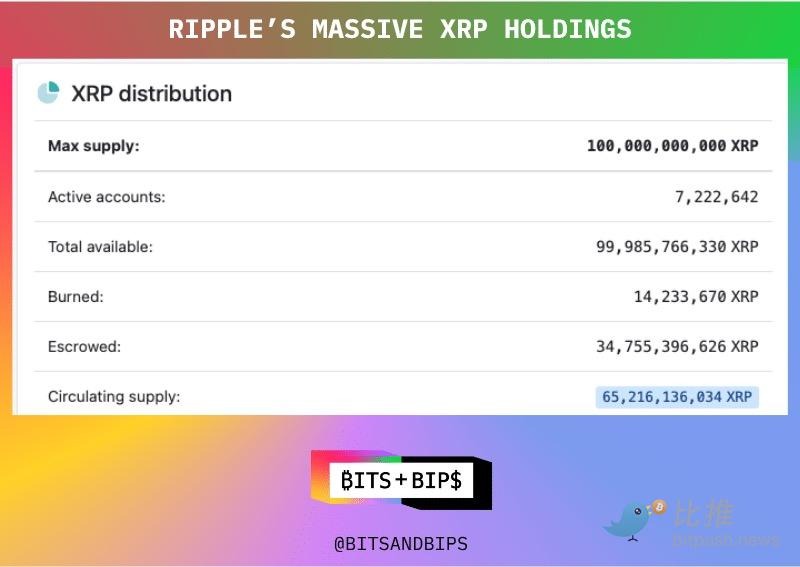 华尔街的算盘:5 亿美元买 Ripple 什么?