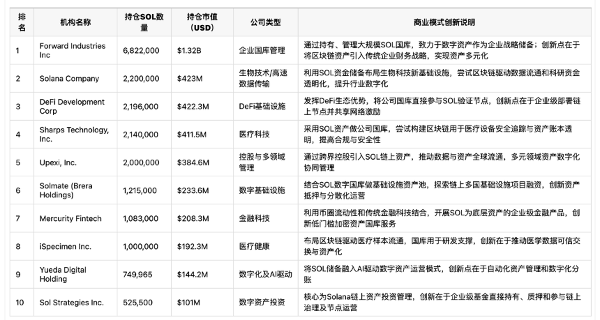 Solana 最新 Slogan 引爆金融革命?