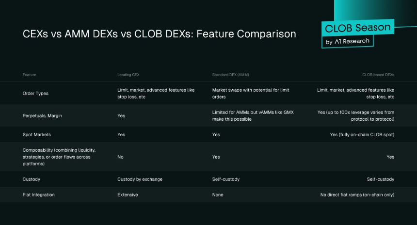 去中心化交易所(DEX)会最终取代中心化交易所(CEX)吗?