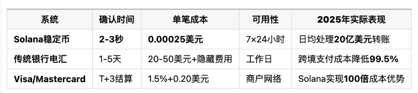 Solana 最新 Slogan 引爆金融革命?