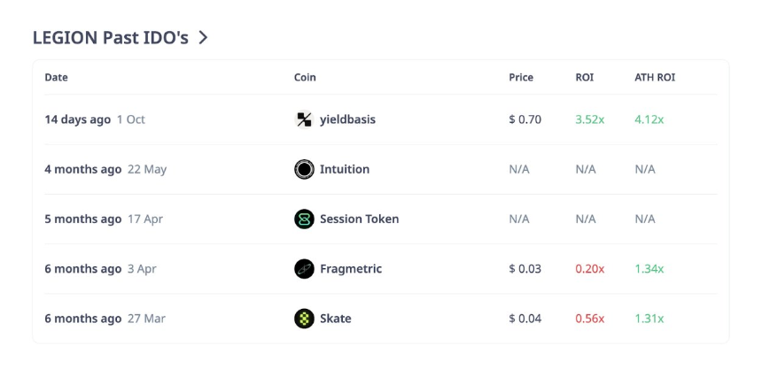ICO 强势回归:公开发售回报率超过 500% 已成事实