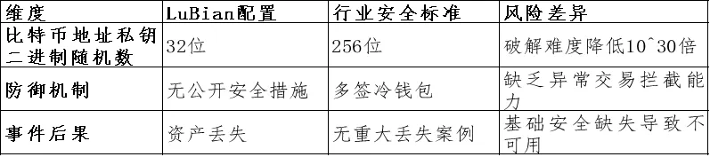 LuBian 矿池遭黑客攻击被窃取巨额比特币事件技术溯源分析报告