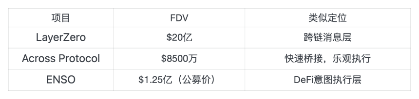 Binance 空投 175 万枚 ENSO,规则及项目细节全解析