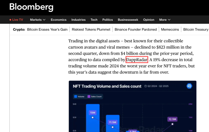 DappRadar,又一滴时代的眼泪