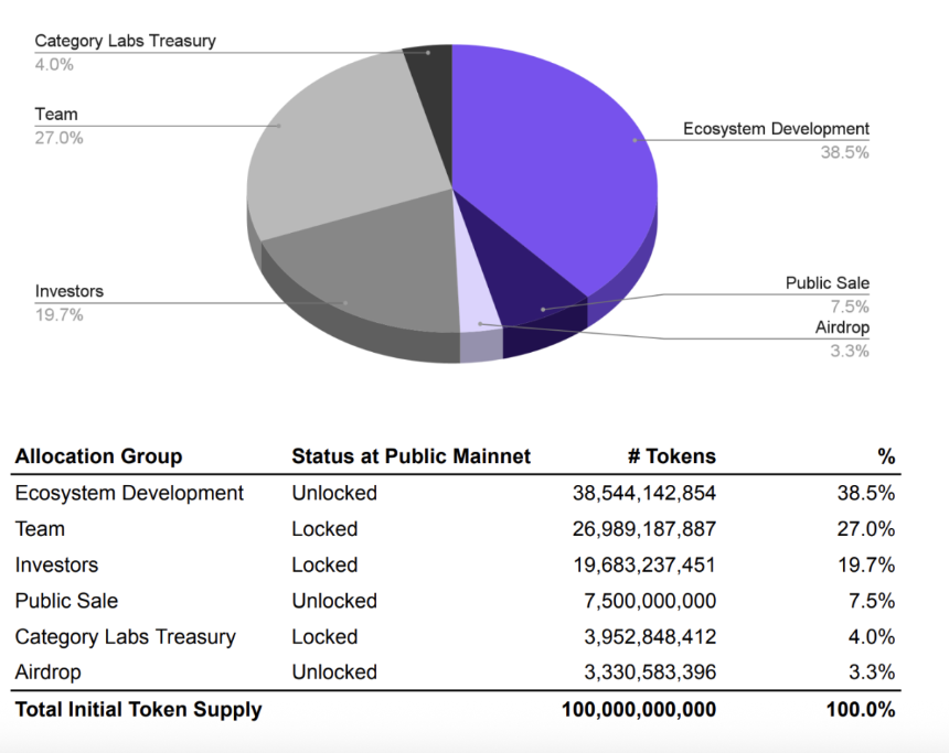 如何看待 Monad 做市安排?18 页销售文件还藏这些核心信息