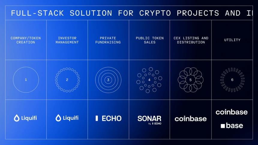 Coinbase 收购 Echo:开启链上资本形成的未来