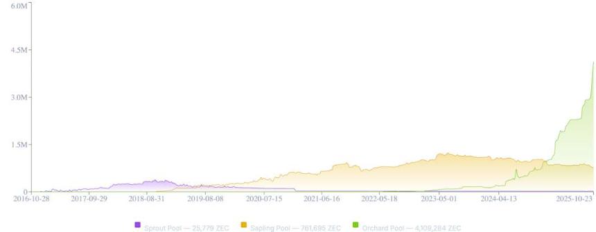 Zcash 为何突然暴涨?