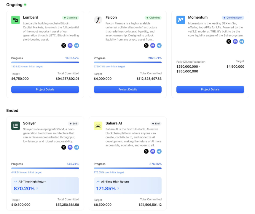 ICO 强势回归:公开发售回报率超过 500% 已成事实