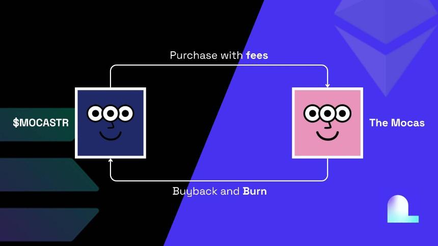 City Protocol 与 Mocaverse 的“IP 微策略”如何让 IP 进入现金流时代？