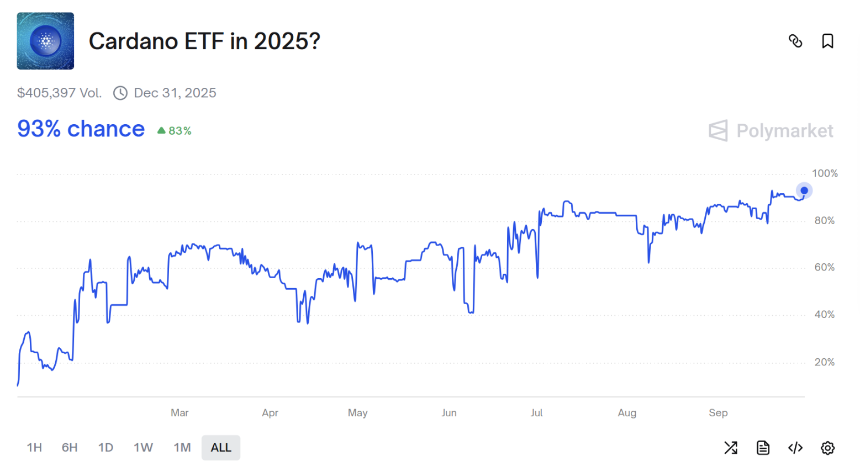 十月定乾坤：山寨币 ETF 将迎 SEC 终极裁决