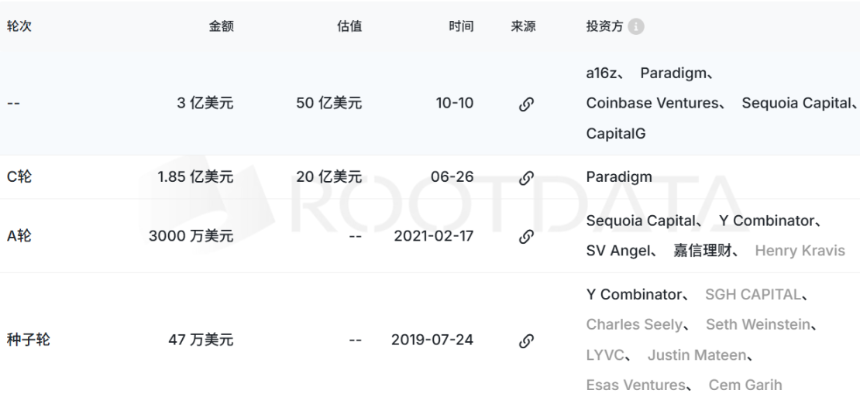 3 亿融资，CFTC 认可，Kalshi 正争夺预测霸主