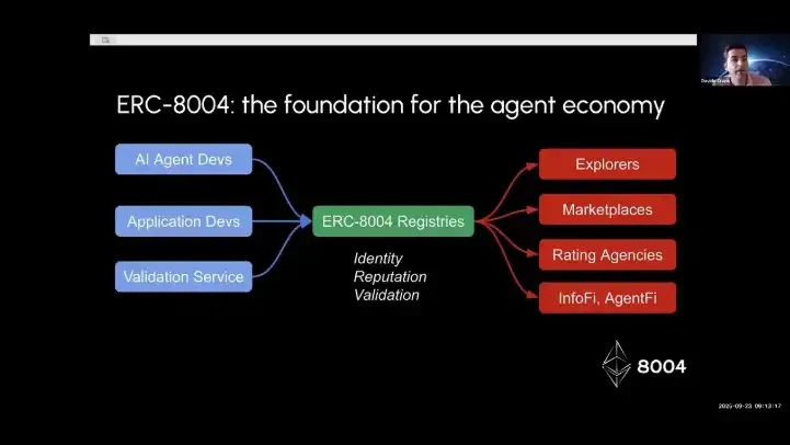 x402 逐渐内卷,提前挖掘 ERC-8004 里的新资产机会