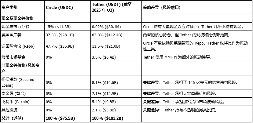 揭秘稳定币的万亿盛宴：谁在赚钱？