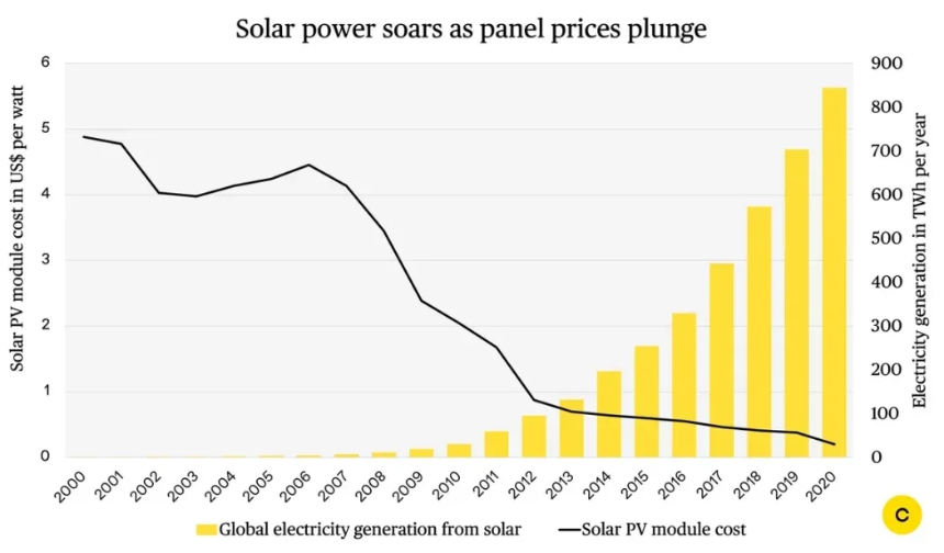 太阳能朋克在非洲兴起,去中心化才是全球基建的未来?