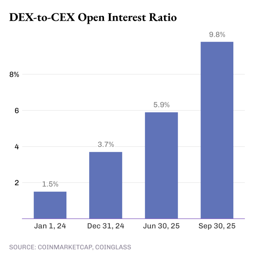出局于DEX,依然坚韧不倒