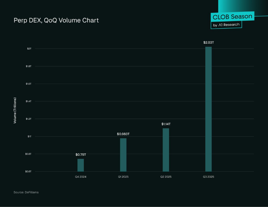 去中心化交易所(DEX)会最终取代中心化交易所(CEX)吗?