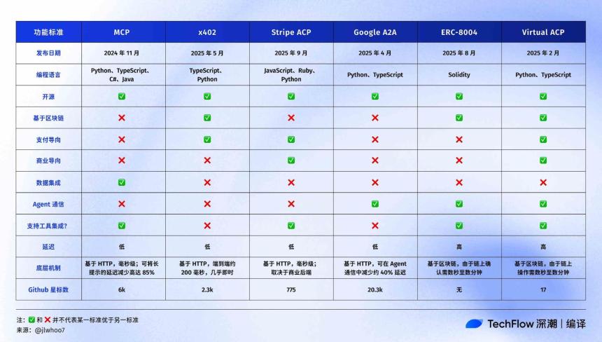 x402 逐渐内卷,提前挖掘 ERC-8004 里的新资产机会