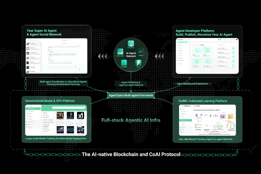 揭秘 ChainOpera AI 爆火背后的逻辑:精准踩中周期,FDV 超过 40 亿美元