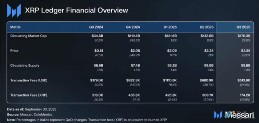 华尔街的算盘:5 亿美元买 Ripple 什么?