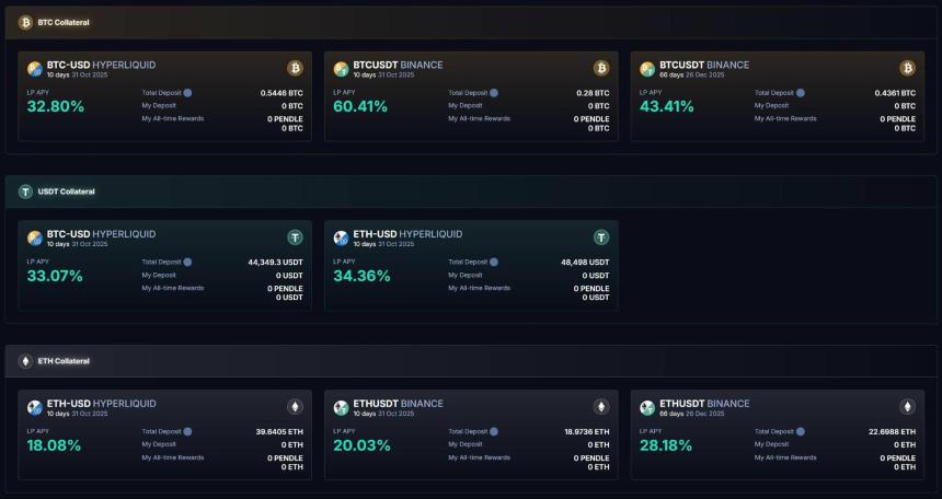 Boros : 吞噬 DeFi、CeFi、TradFi,解锁 Pendle 下一个百倍增长引擎