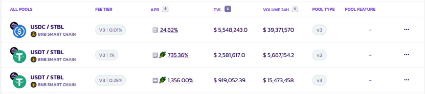 Stablecoin Summer 来了,该冲哪些矿?