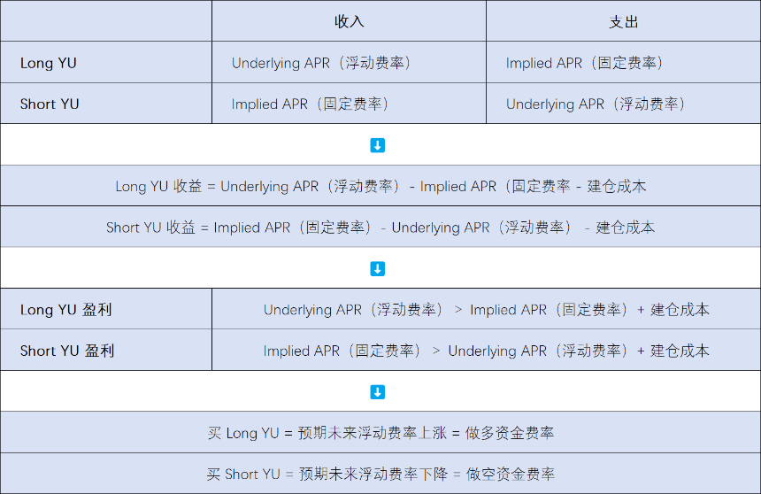 Boros : 吞噬 DeFi、CeFi、TradFi,解锁 Pendle 下一个百倍增长引擎