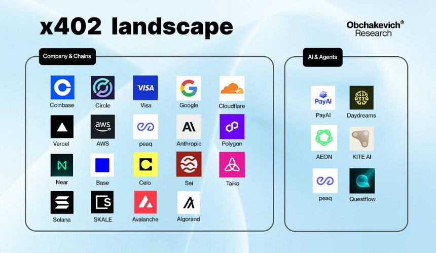 Google 与 Visa 都在布局，被低估的 x402 协议蕴藏着哪些投资机会？