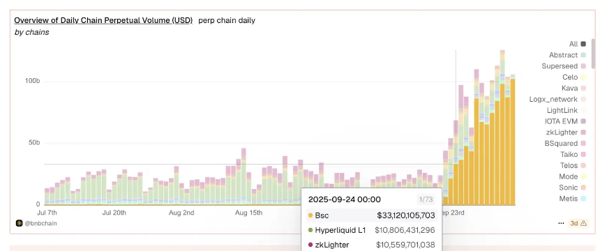 揭秘 ChainOpera AI 爆火背后的逻辑:精准踩中周期,FDV 超过 40 亿美元