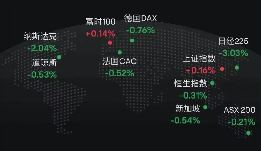为什么美国政府开门比特币才能涨?